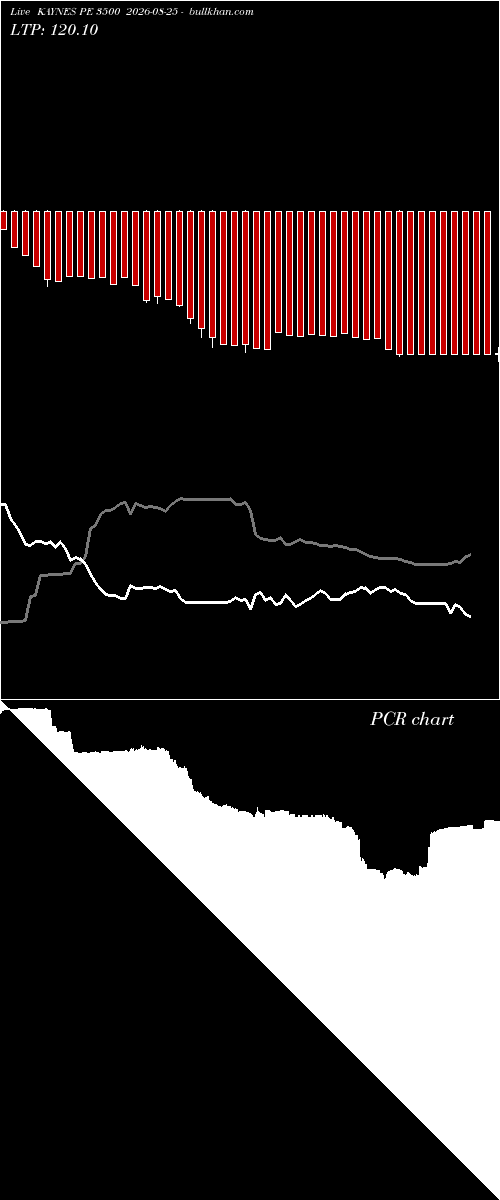  option chart KAYNES PE 3500 2026-08-25 