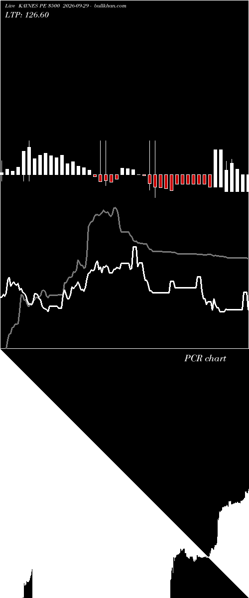  option chart KAYNES PE 3500 2026-09-29 