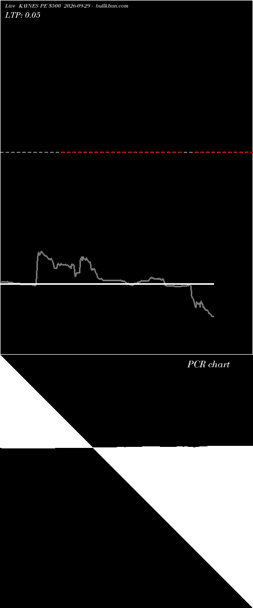  option chart KAYNES PE 3500 2026-09-29 