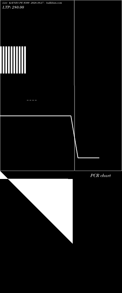  option chart KAYNES PE 3500 2026-10-27 