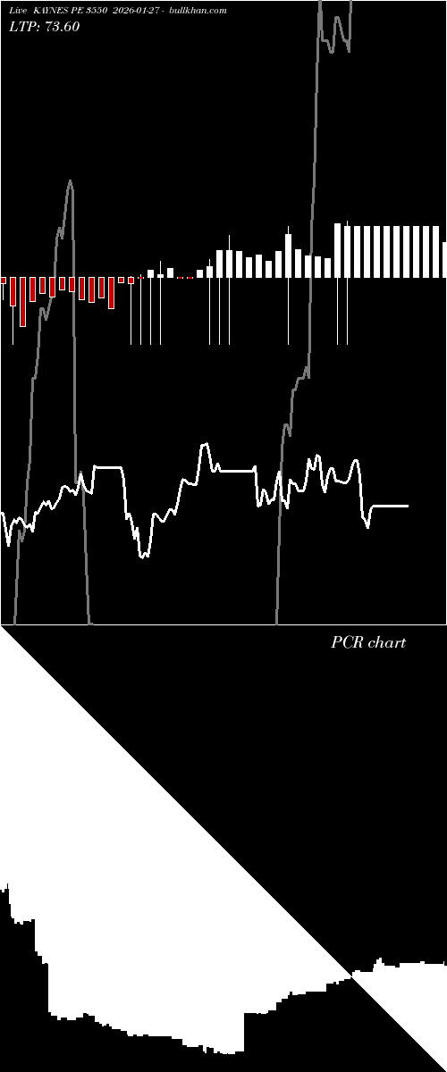  option chart KAYNES PE 3550 2026-01-27 