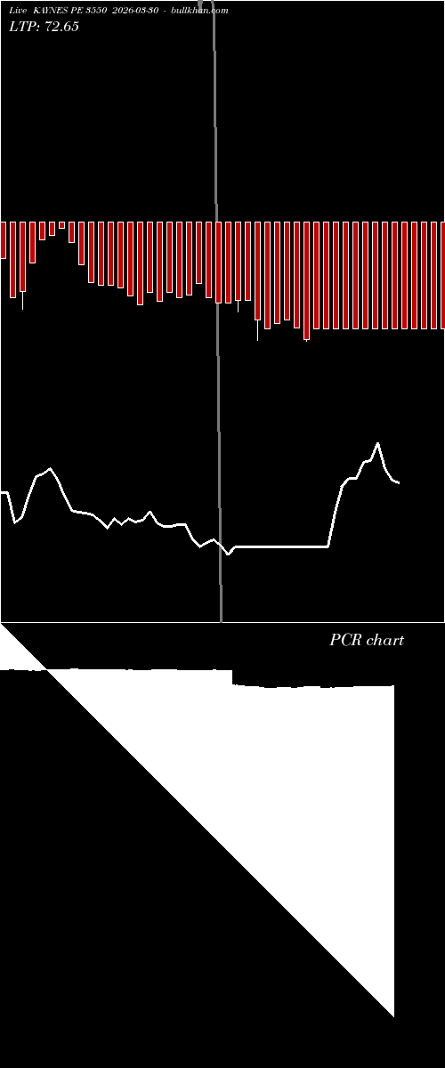  option chart KAYNES PE 3550 2026-03-30 