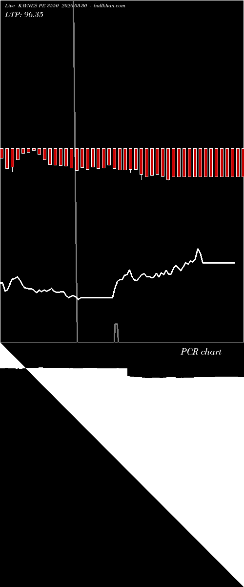  option chart KAYNES PE 3550 2026-03-30 