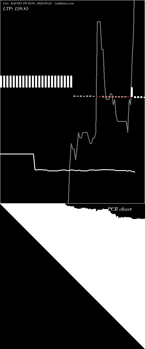  option chart KAYNES PE 3550 2026-08-25 