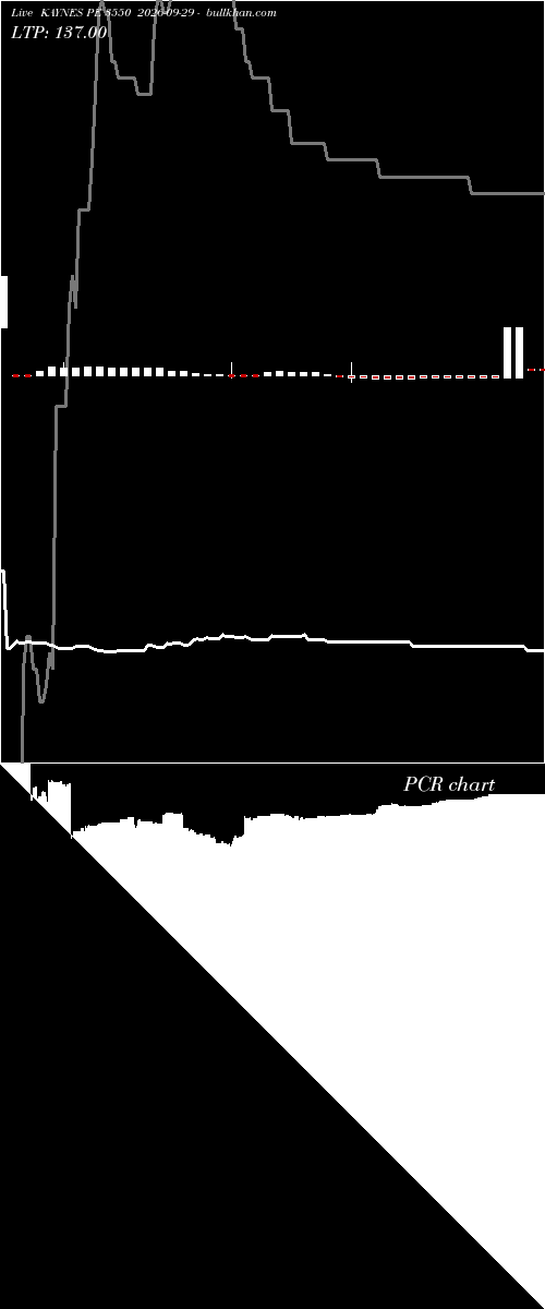  option chart KAYNES PE 3550 2026-09-29 