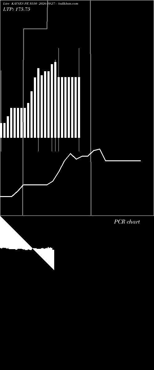  option chart KAYNES PE 3550 2026-10-27 