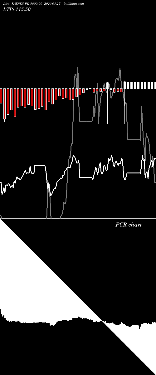  option chart KAYNES PE 3600.00 2026-01-27 