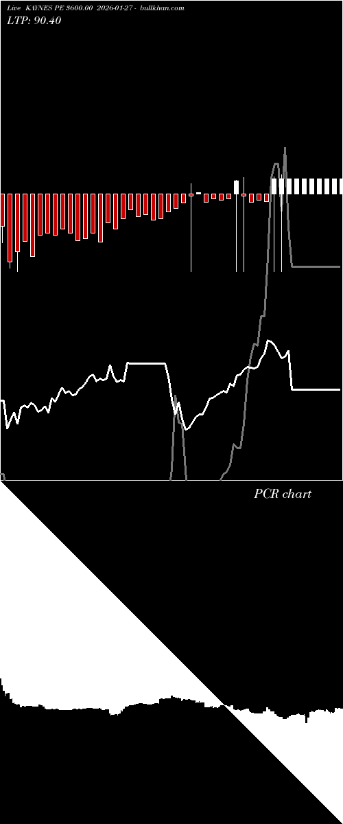  option chart KAYNES PE 3600.00 2026-01-27 