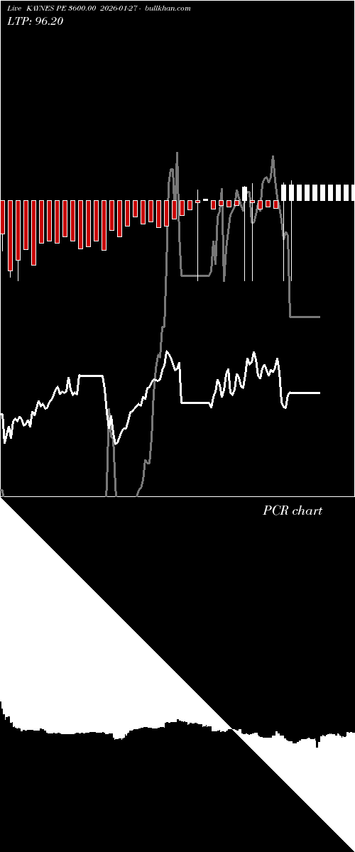  option chart KAYNES PE 3600.00 2026-01-27 