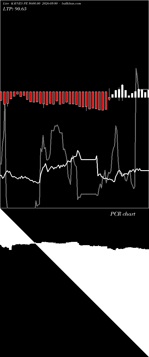  option chart KAYNES PE 3600.00 2026-03-30 