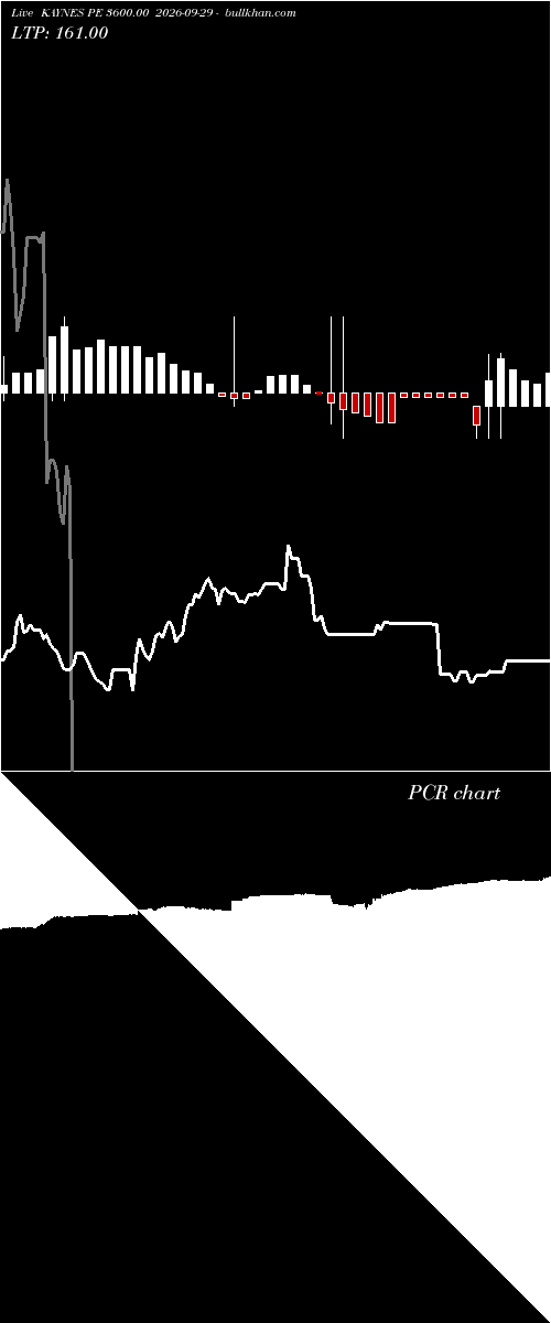  option chart KAYNES PE 3600.00 2026-09-29 