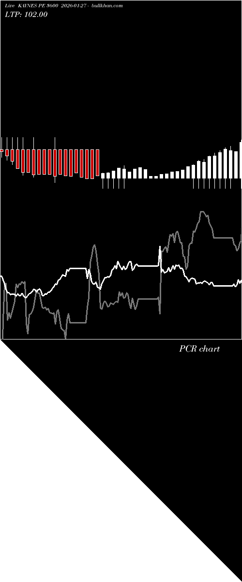  option chart KAYNES PE 3600 2026-01-27 