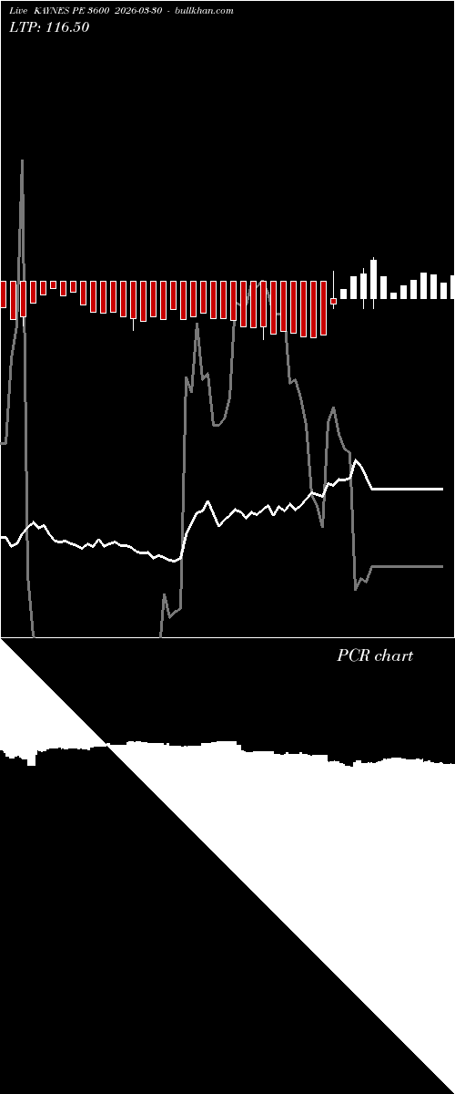  option chart KAYNES PE 3600 2026-03-30 