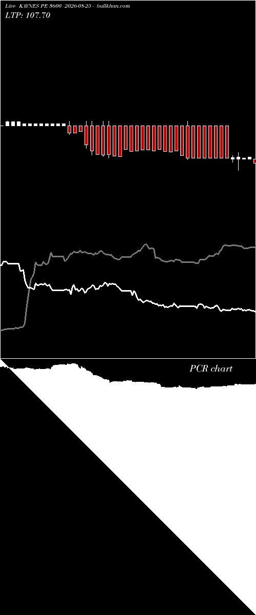  option chart KAYNES PE 3600 2026-08-25 