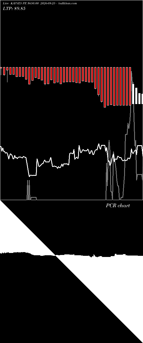  option chart KAYNES PE 3650.00 2026-08-25 