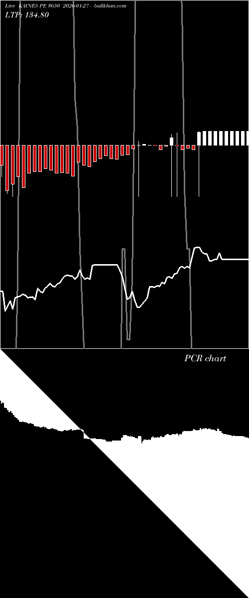  option chart KAYNES PE 3650 2026-01-27 
