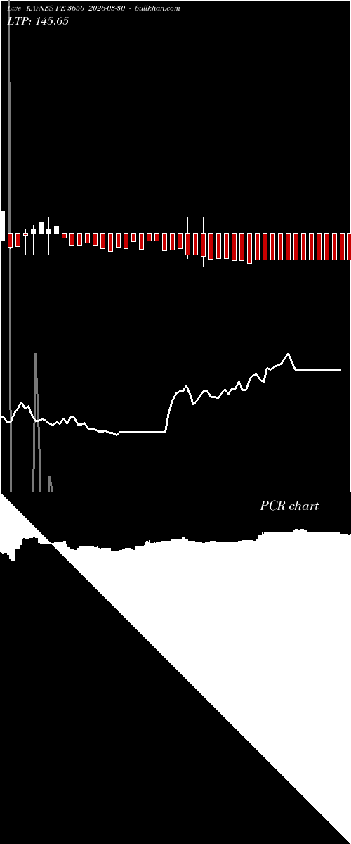  option chart KAYNES PE 3650 2026-03-30 