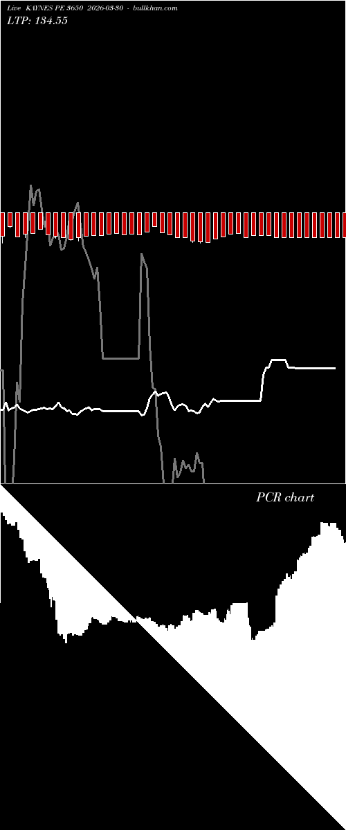  option chart KAYNES PE 3650 2026-03-30 