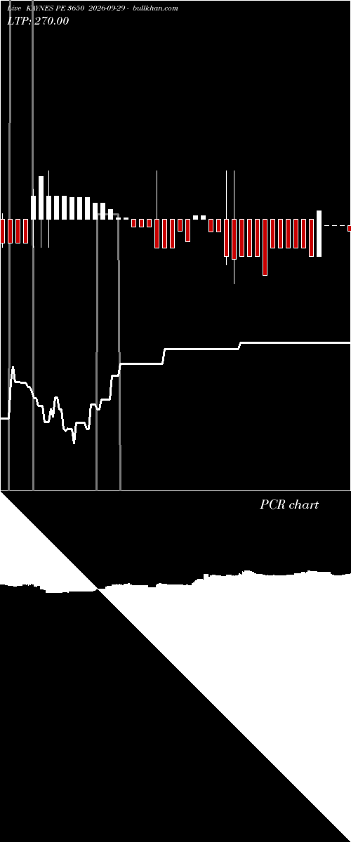  option chart KAYNES PE 3650 2026-09-29 