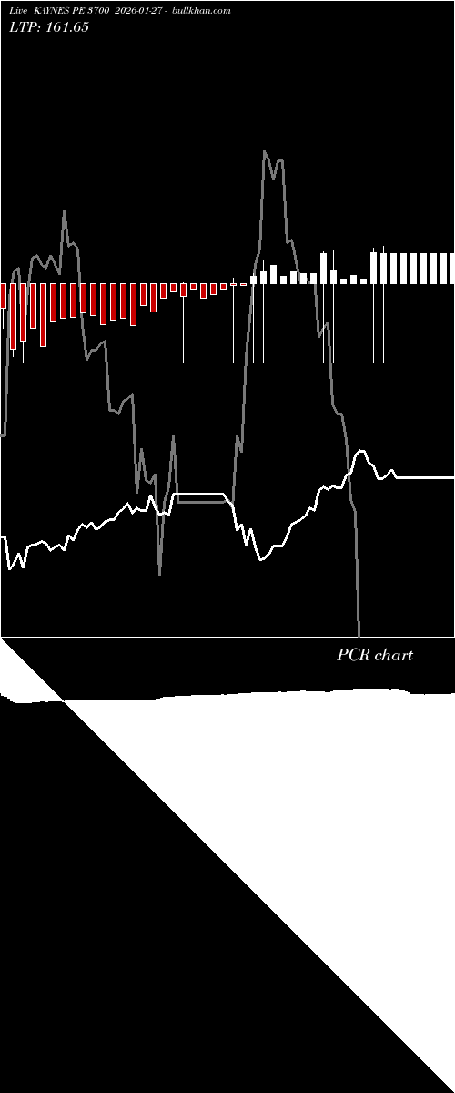  option chart KAYNES PE 3700 2026-01-27 