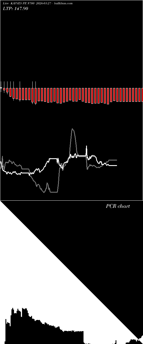  option chart KAYNES PE 3700 2026-01-27 