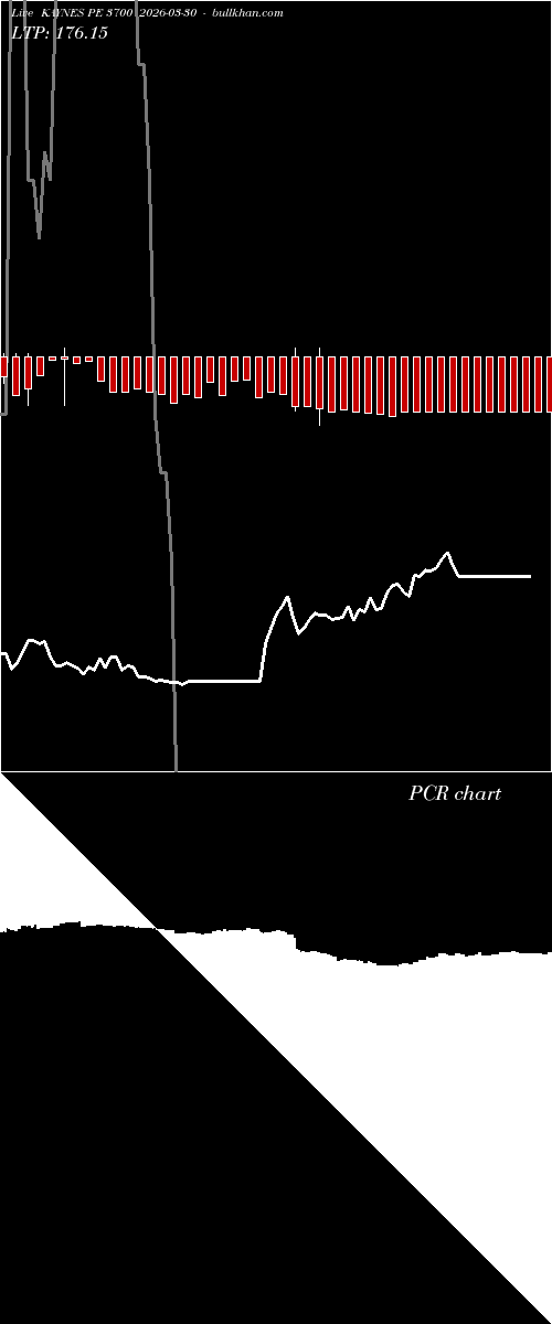  option chart KAYNES PE 3700 2026-03-30 