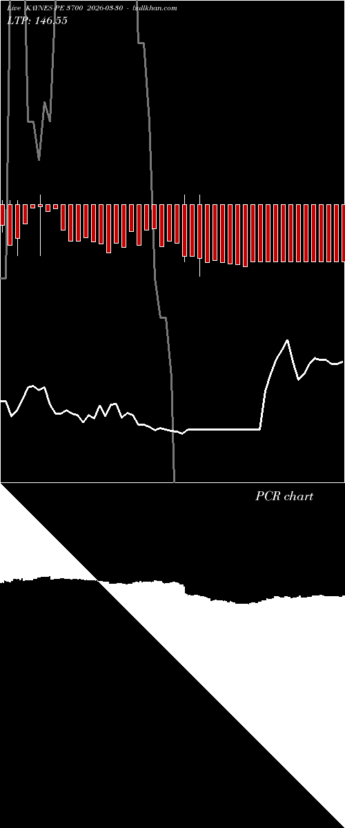  option chart KAYNES PE 3700 2026-03-30 