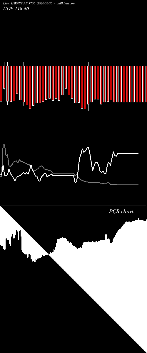  option chart KAYNES PE 3700 2026-03-30 