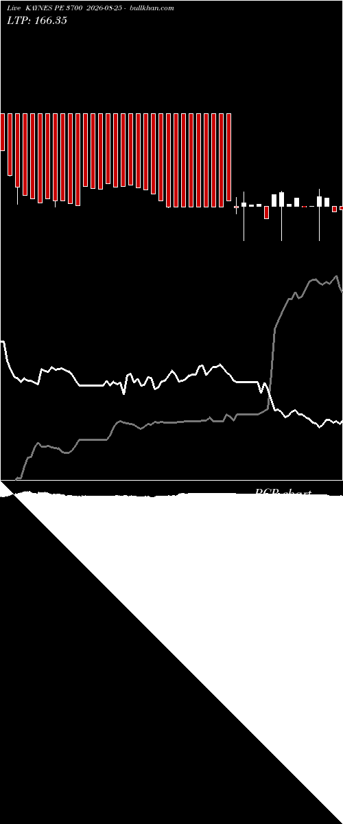  option chart KAYNES PE 3700 2026-08-25 