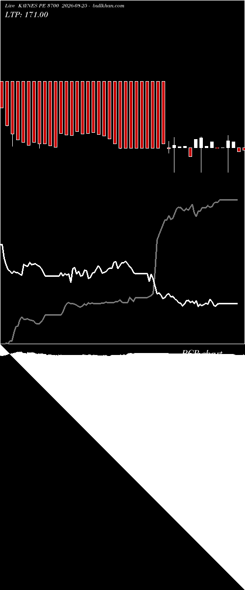  option chart KAYNES PE 3700 2026-08-25 