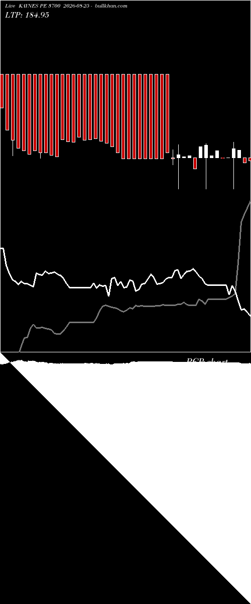  option chart KAYNES PE 3700 2026-08-25 