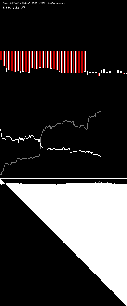  option chart KAYNES PE 3700 2026-08-25 