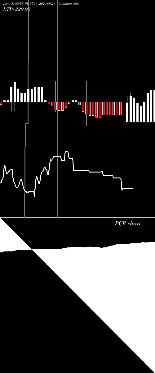  option chart KAYNES PE 3700 2026-09-29 