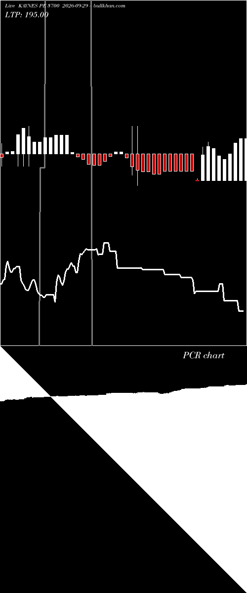  option chart KAYNES PE 3700 2026-09-29 