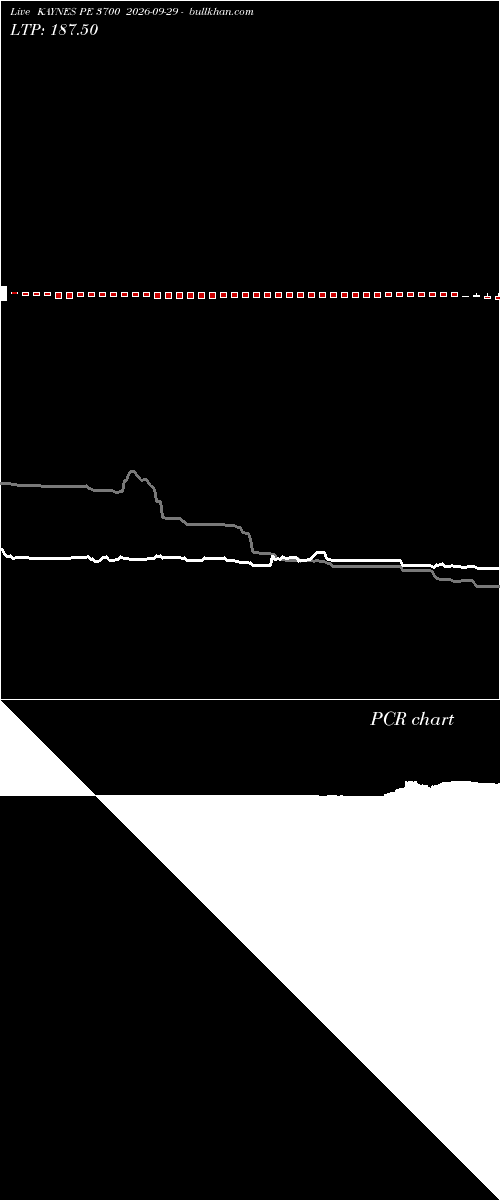  option chart KAYNES PE 3700 2026-09-29 