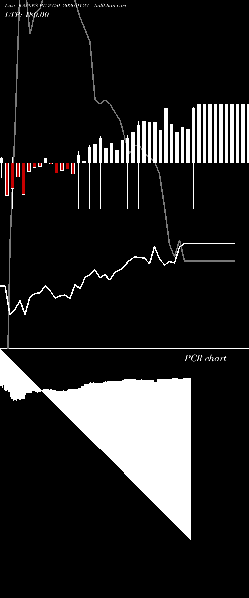  option chart KAYNES PE 3750 2026-01-27 
