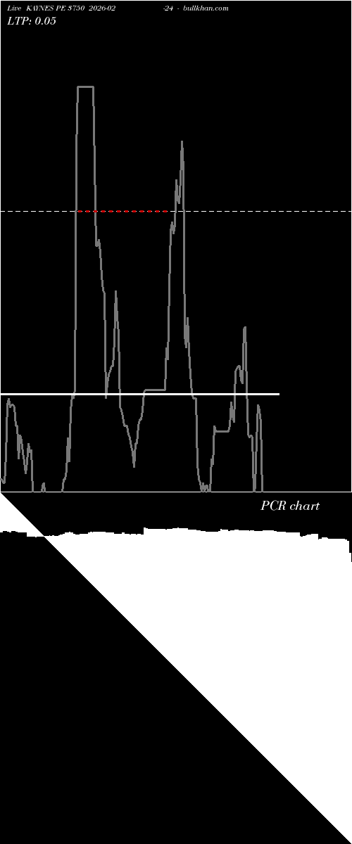  option chart KAYNES PE 3750 2026-02-24 