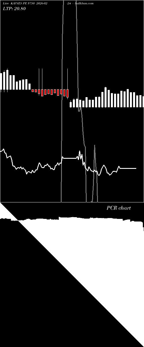  option chart KAYNES PE 3750 2026-02-24 
