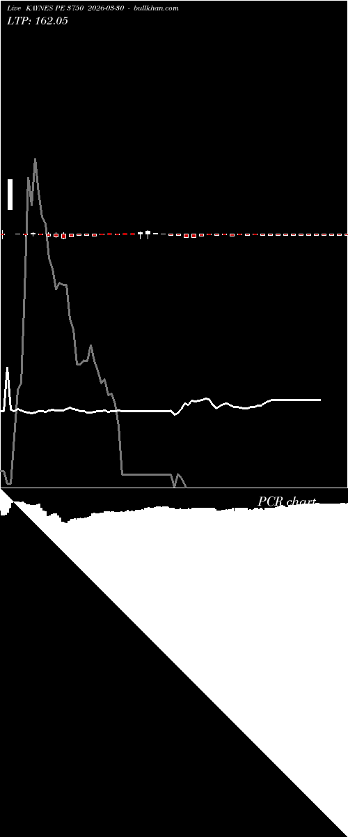  option chart KAYNES PE 3750 2026-03-30 