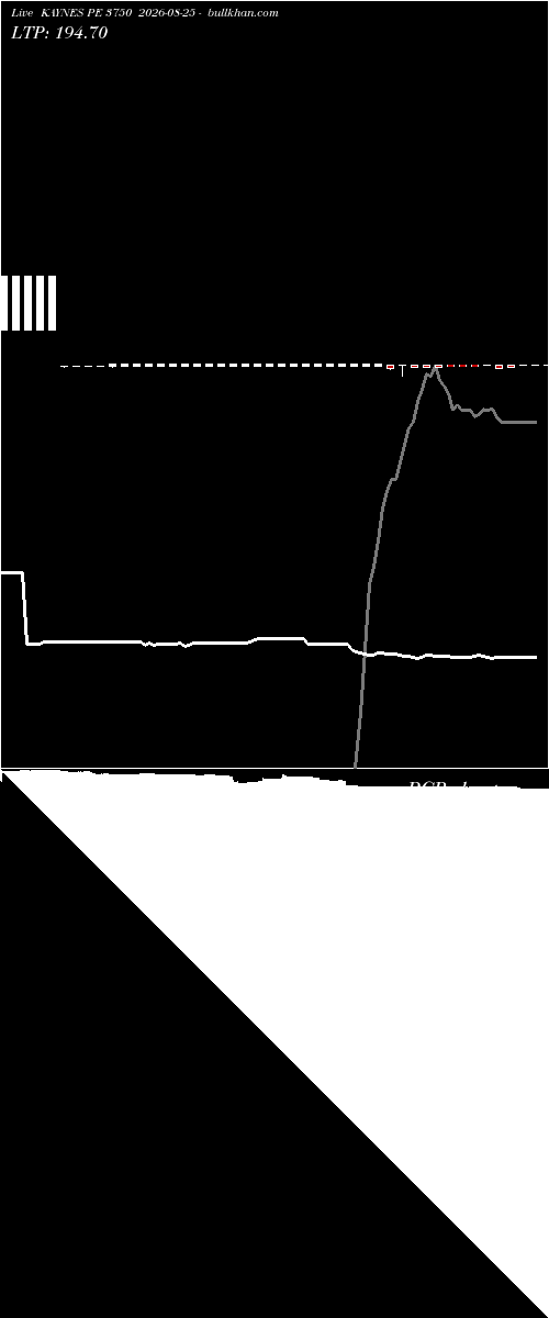  option chart KAYNES PE 3750 2026-08-25 