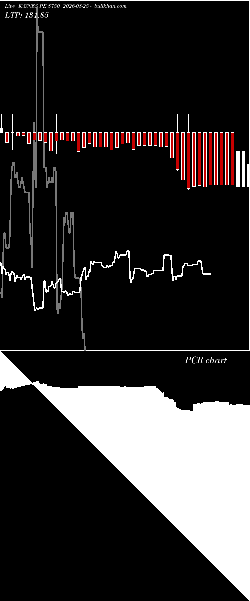  option chart KAYNES PE 3750 2026-08-25 