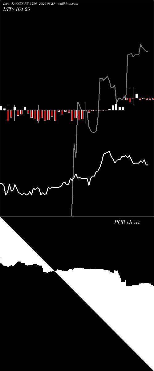  option chart KAYNES PE 3750 2026-08-25 