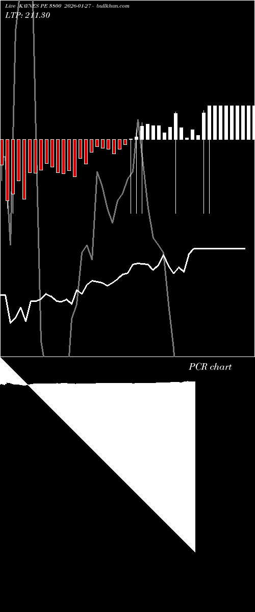  option chart KAYNES PE 3800 2026-01-27 