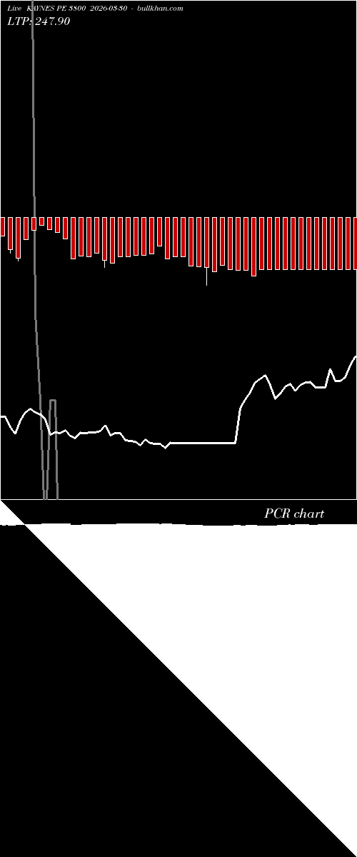  option chart KAYNES PE 3800 2026-03-30 