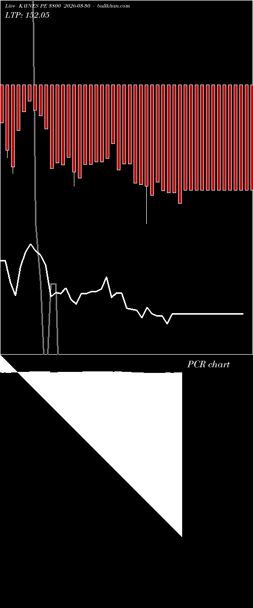  option chart KAYNES PE 3800 2026-03-30 