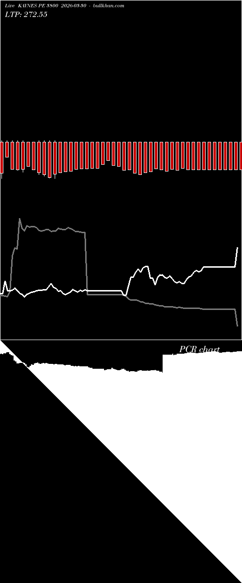  option chart KAYNES PE 3800 2026-03-30 