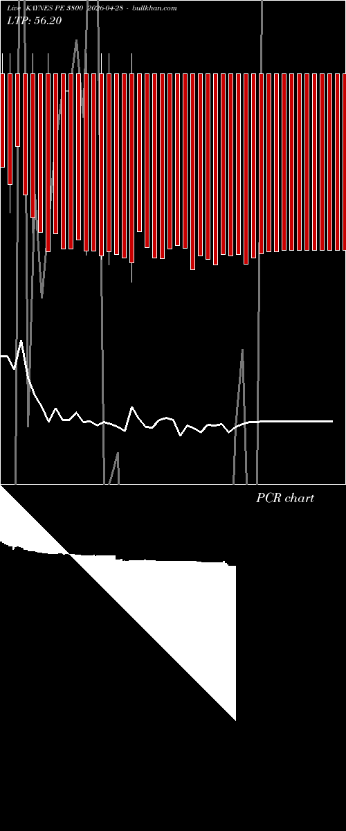  option chart KAYNES PE 3800 2026-04-28 