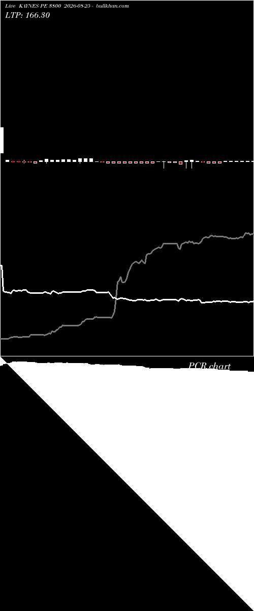  option chart KAYNES PE 3800 2026-08-25 