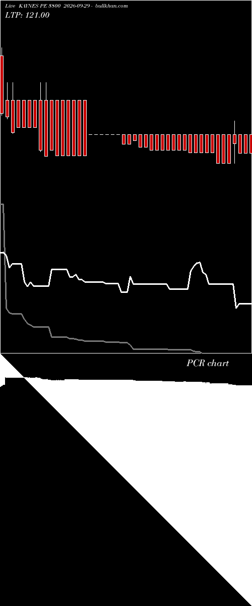  option chart KAYNES PE 3800 2026-09-29 