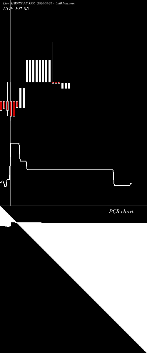  option chart KAYNES PE 3800 2026-09-29 